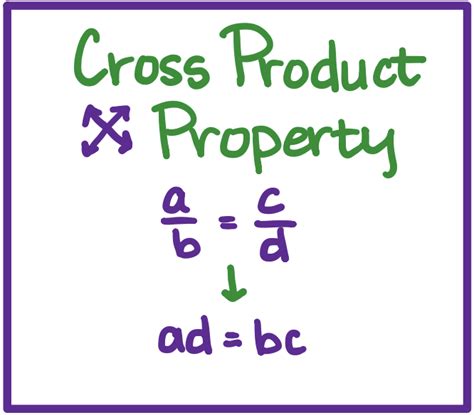 cross products of proportion